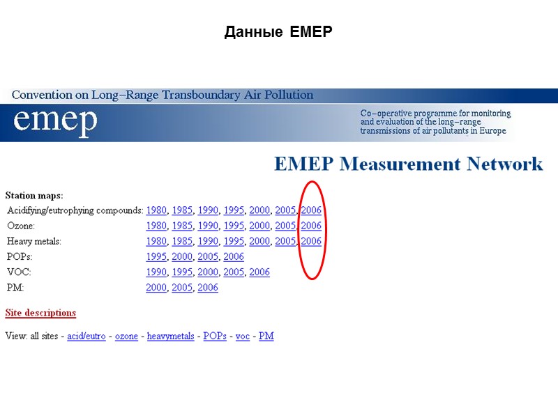 Данные ЕМЕР
